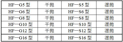 HF-圓盤式拋光機(jī)型號(hào)